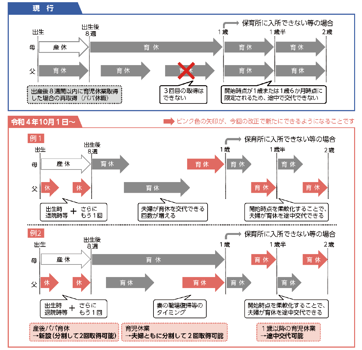 育休制度１