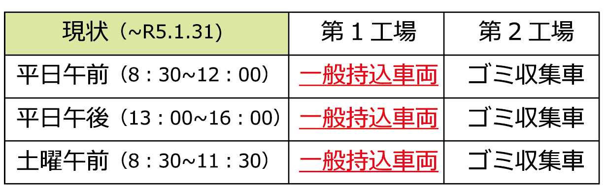 クリーンセンター１