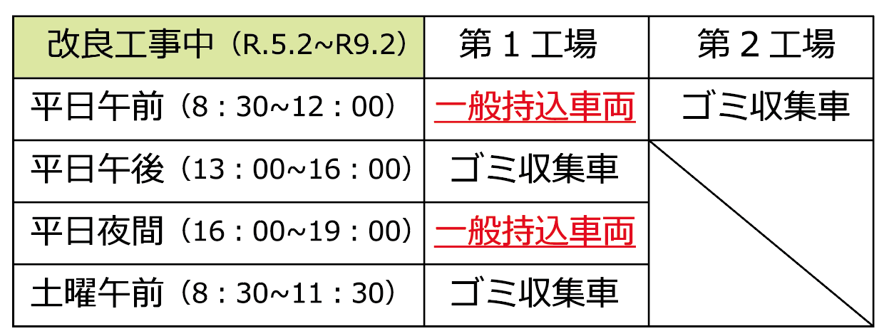 クリーンセンター２