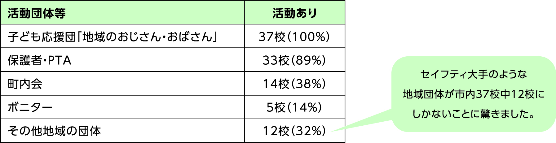 見守り活動表