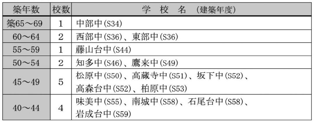 基本方針